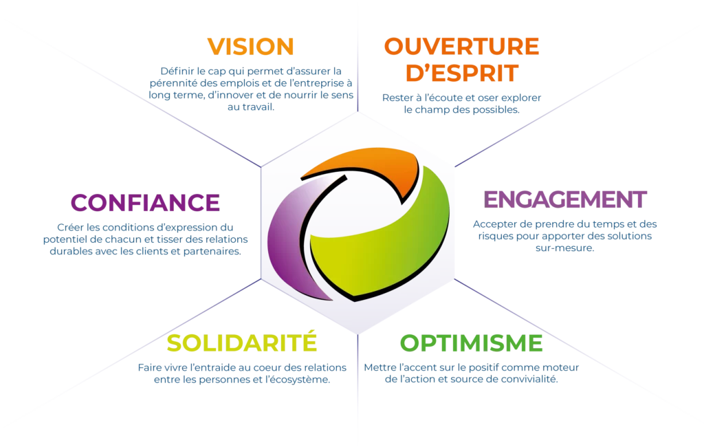 nos valeurs